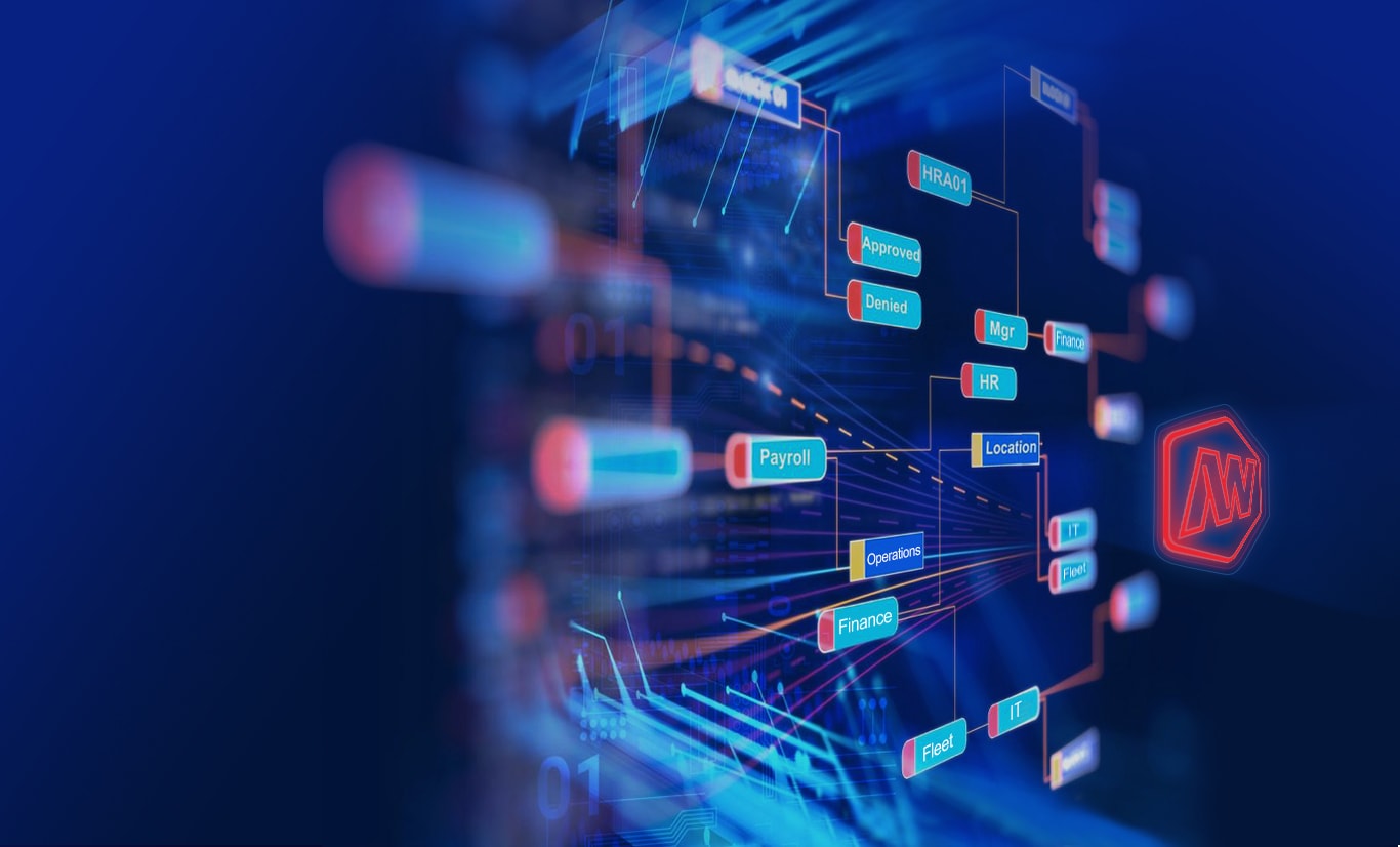 Automation
And Digitization